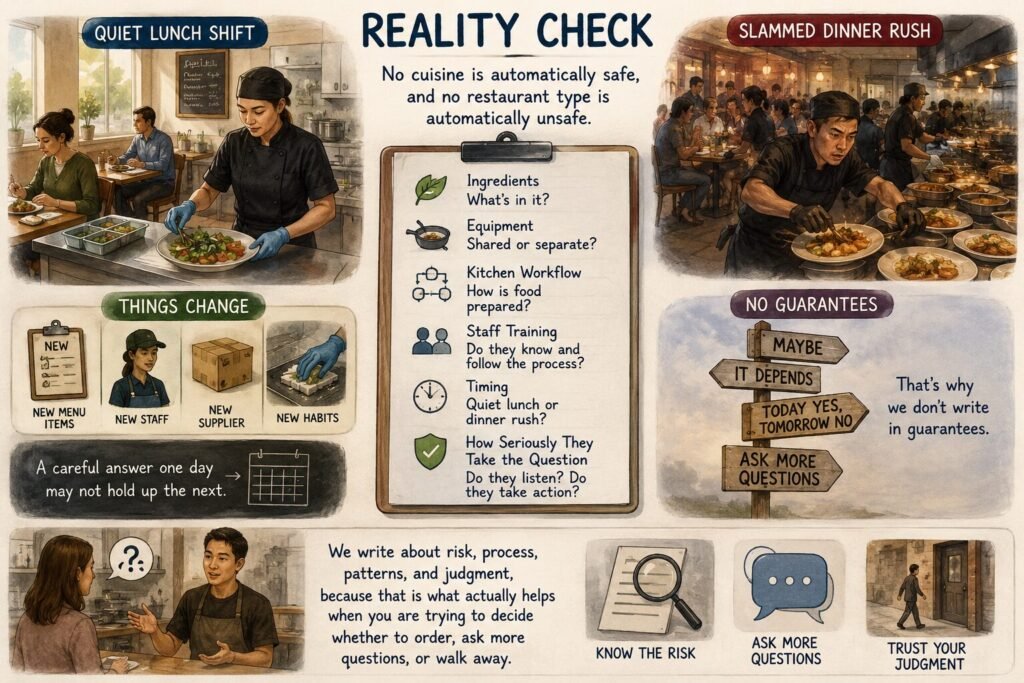 Gluten-free restaurant risk comparison showing how ingredients, shared equipment, kitchen workflow, staff training, timing, and changing conditions affect cross-contact risk